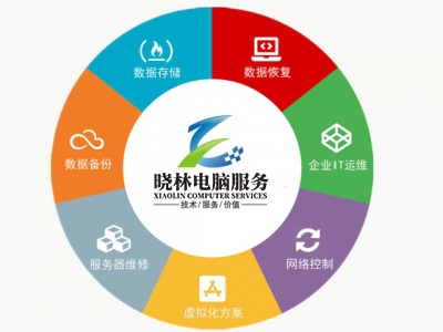 曉林電腦服務(wù)公司IT運(yùn)維外包服務(wù)框架